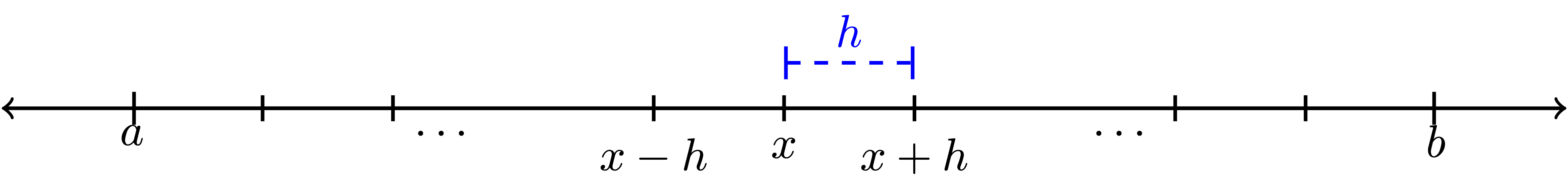 A partition of the interval $[a,b]$.