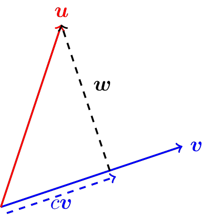 Projection of one vector onto another.