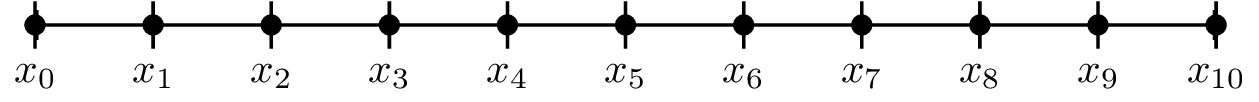 A rod to be heated broken into 10 equal-length segments.