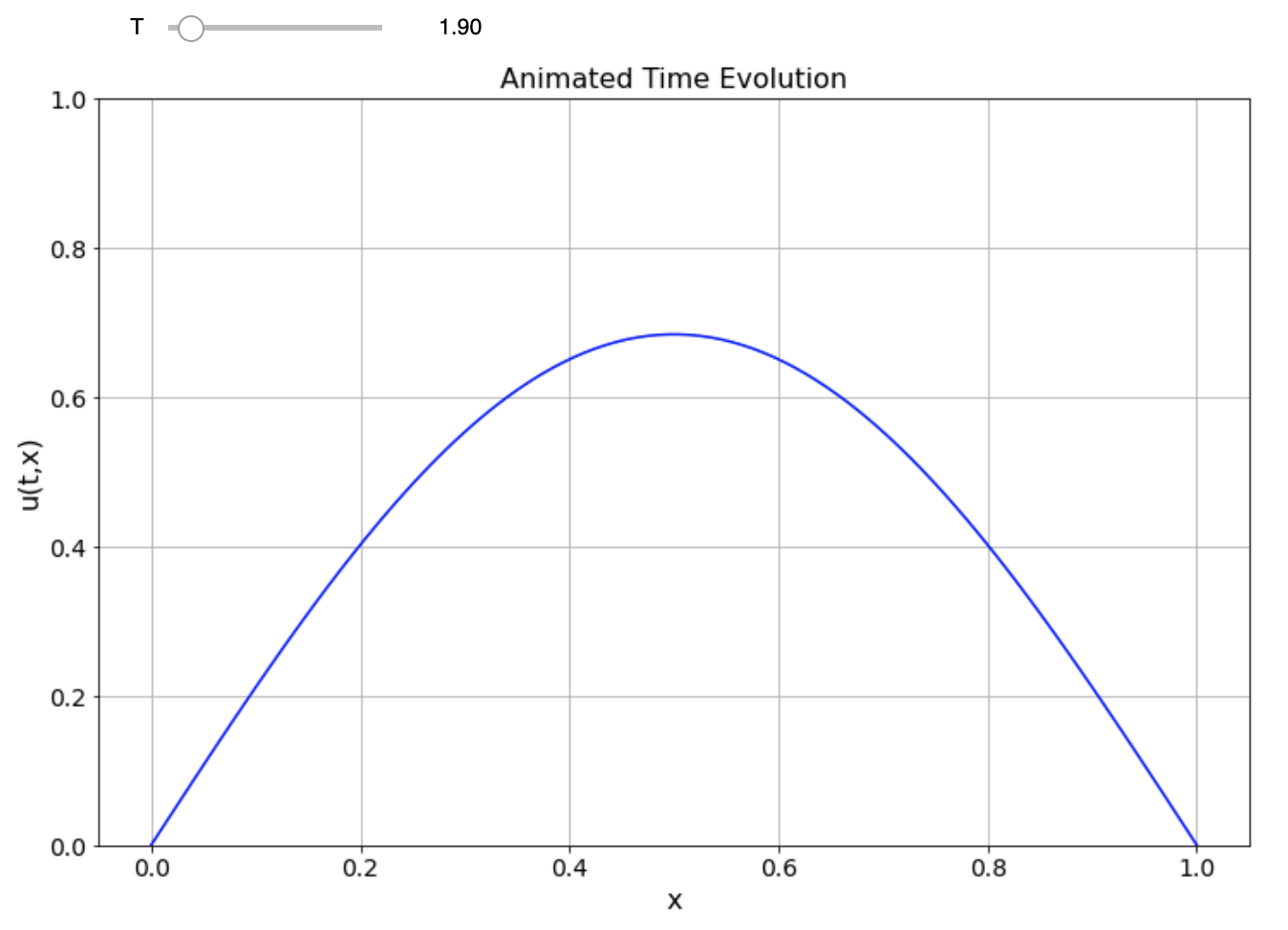 Snapshot of animated time evolution of a solution to the PDE