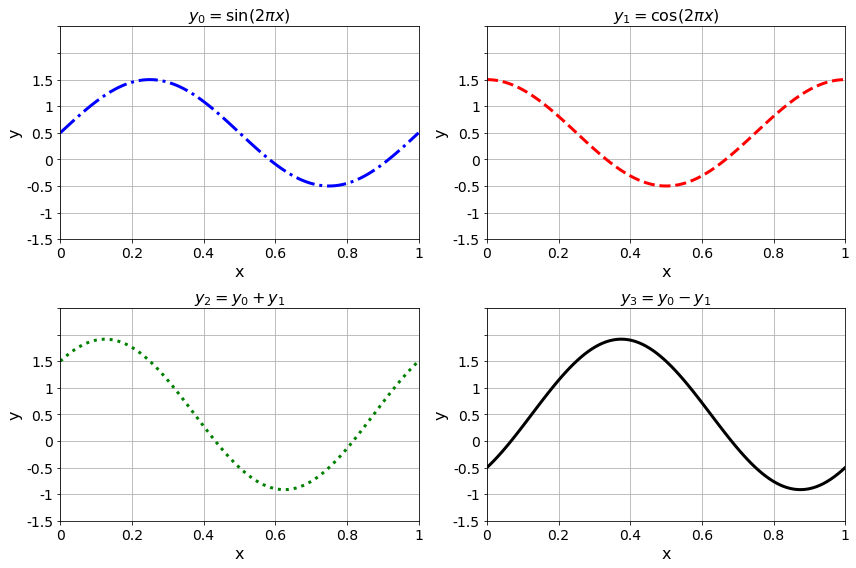 An example of subplots